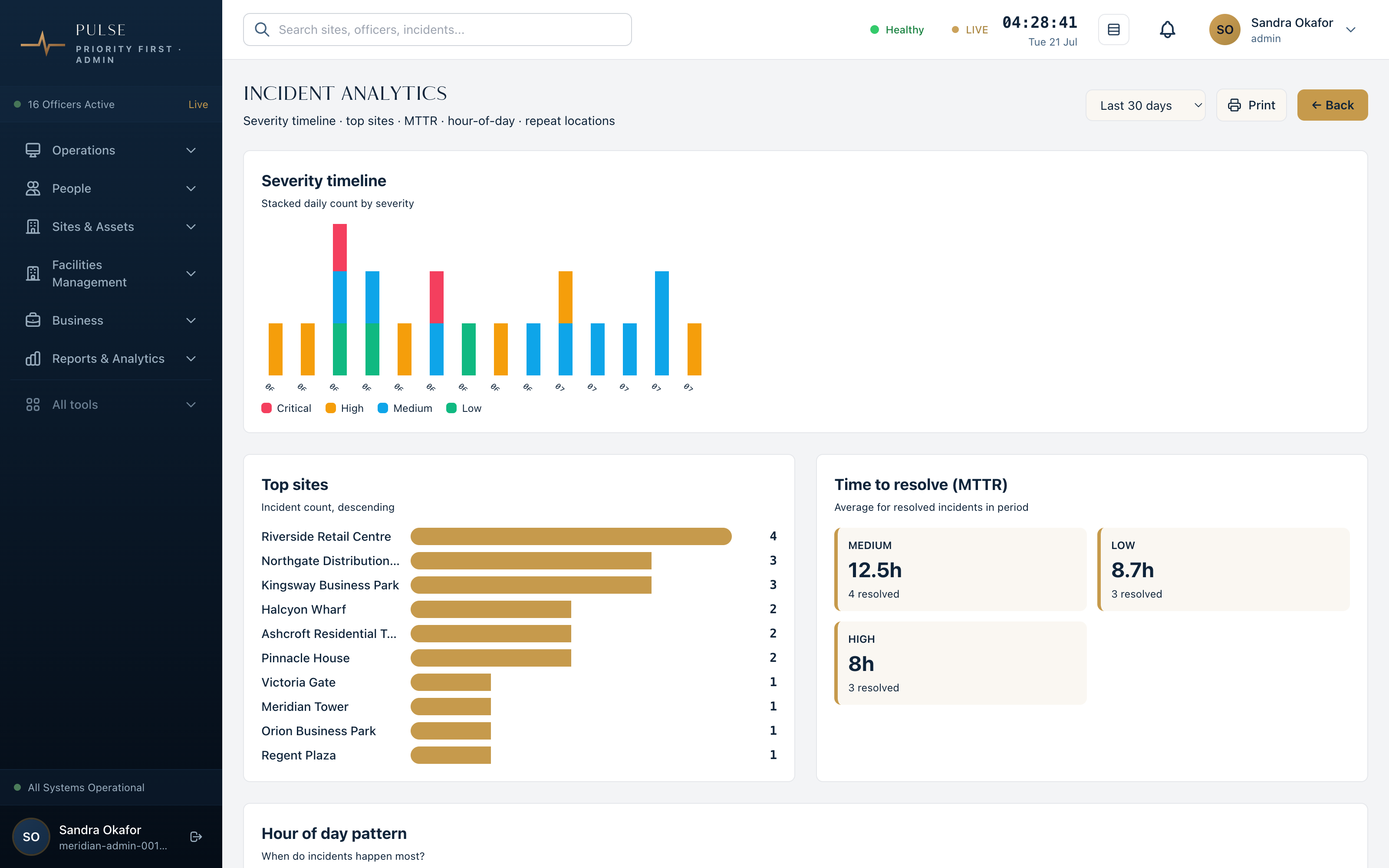 Pulse incident analytics: severity timeline, incidents by site and time-to-resolve