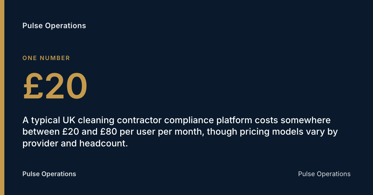 £20: A typical UK cleaning contractor compliance platform costs somewhere between £20 and £80 per user per month, though pricing models vary by provider and headcount.