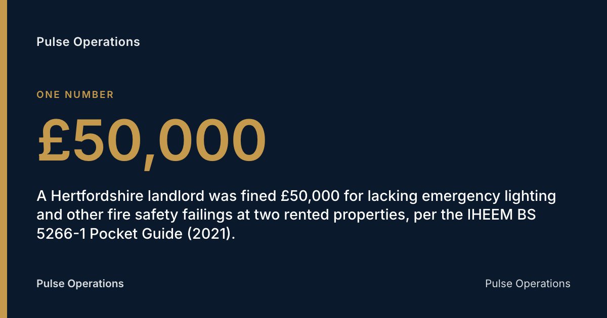 £50,000: A Hertfordshire landlord was fined £50,000 for lacking emergency lighting and other fire safety failings at two rented properties, per the IHEEM BS 5266-1 Pocket Guide (2021).