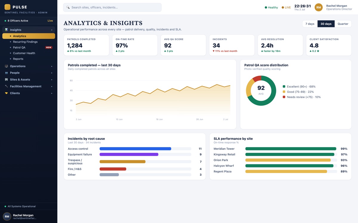 Building Compliance Tracking Software UK | 2026 Guide
