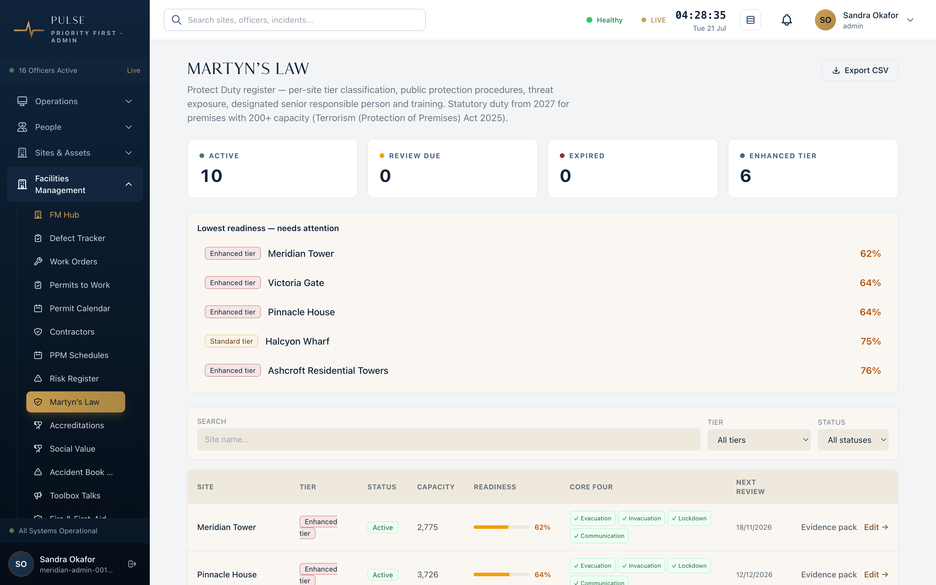 Pulse Martyn's Law tracker: sites in scope, tier, capacity, readiness and open actions